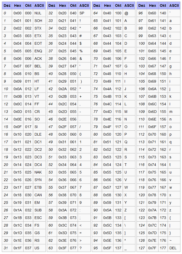 39 17 57. $S5 = { 63 6d 64 2e 65 78 65 } // ASCII Char code in hex.